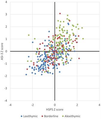 Isolating unique variance in mental health outcomes attributable to personality variables and childhood emotional abuse